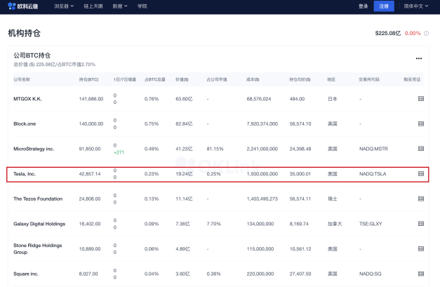 比特币的“马斯克化”危机