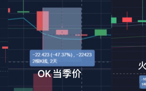 OKEx的黄昏（一）