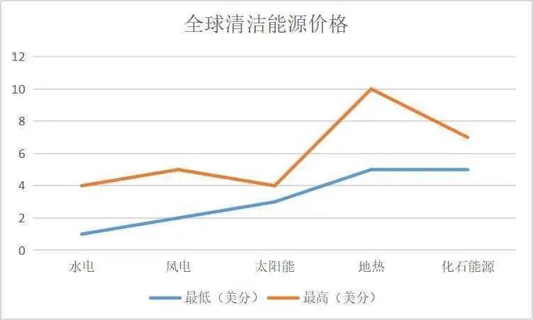 马斯克“出尔反尔”只因觊觎算力产业？清洁能源中国占比不低