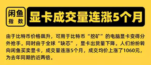 我炒显卡赚了一个亿！