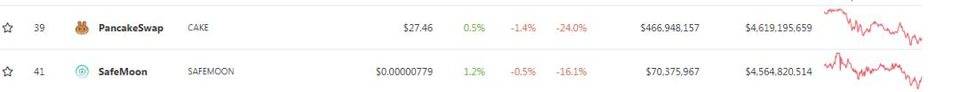 病毒般蔓延交易所公链的 Safemoon 模式 是个什么东西？