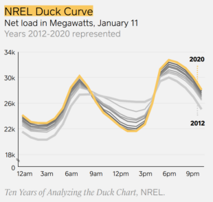 马斯克批挖矿使用煤炭，比特币矿业将迎变数