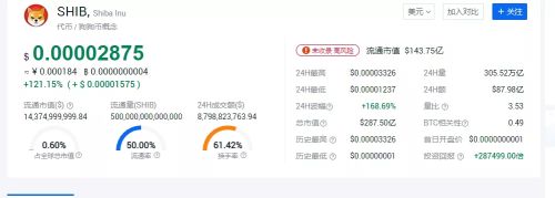 屎币也能炒，30天暴涨百倍？！我真的服了币圈了。。。
