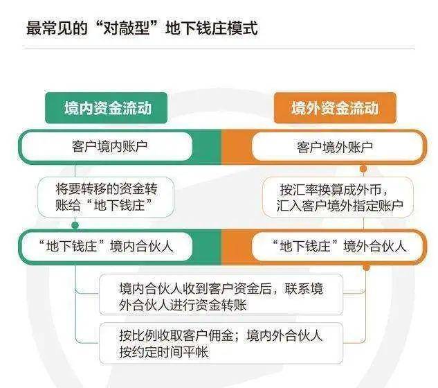 赵东案中涉嫌的非法经营罪与“帮信罪”是什么？