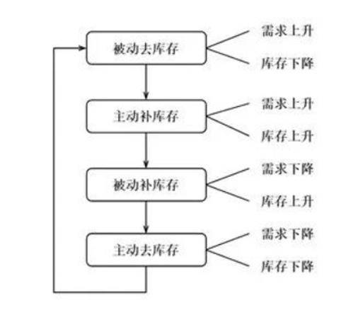 我们处在比特币牛市的哪个阶段？