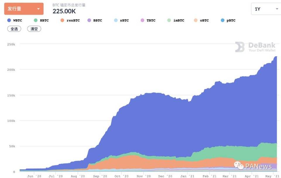 复盘 4 月 DeFi：现实资产开启上链抵押，波场 USDT 发行量首超以太坊 USDT