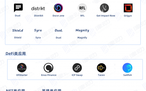 主网上线后的 DFINITY，目前都有哪些生态