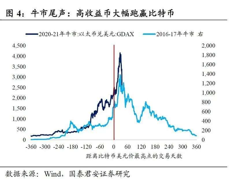 “围剿”比特币
