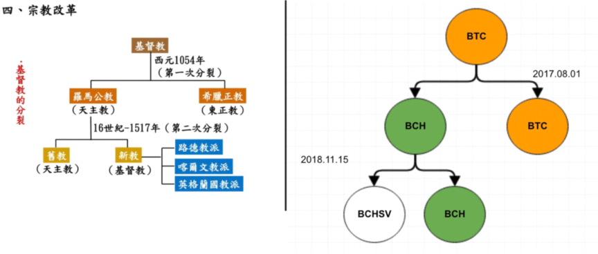 比特币、以太坊的发展瓶颈即将消失，盘点过去4大方向的扩容方案，你看好哪些？