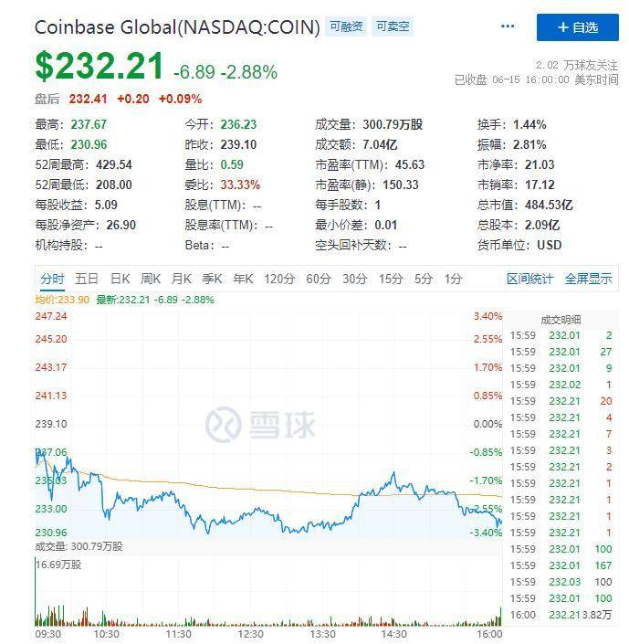 借贷热度激增，Coinbase「加密银行」野心初显丨产业