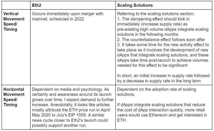 历史最大变革，对以太坊经济模型和 ETH 价值有何影响？