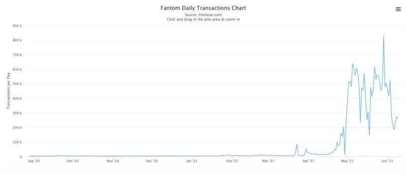 Layer2 时代来临，新公链的窗口期关闭了吗？