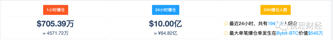 比特币暴跌后再反弹，分析师称大幅波动是常态，习惯就好