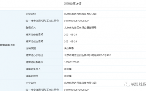 OKCoin拟申请清算解散