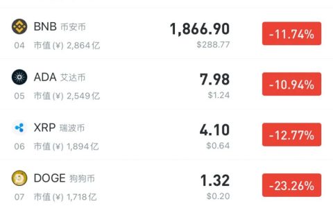 中国开启强监管模式，比特币急速下挫，市场陷入恐慌