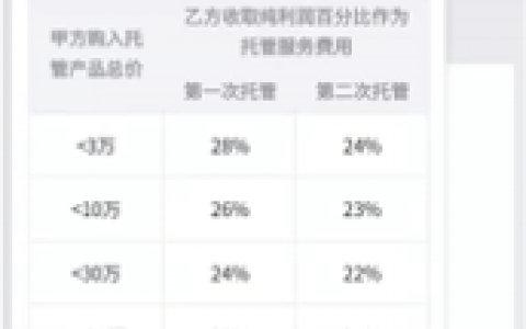 “矿都”梦碎：虚拟货币监管加码，挖矿行业消失倒计时？