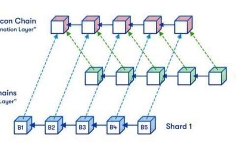 历史最大变革，对以太坊经济模型和 ETH 价值有何影响？