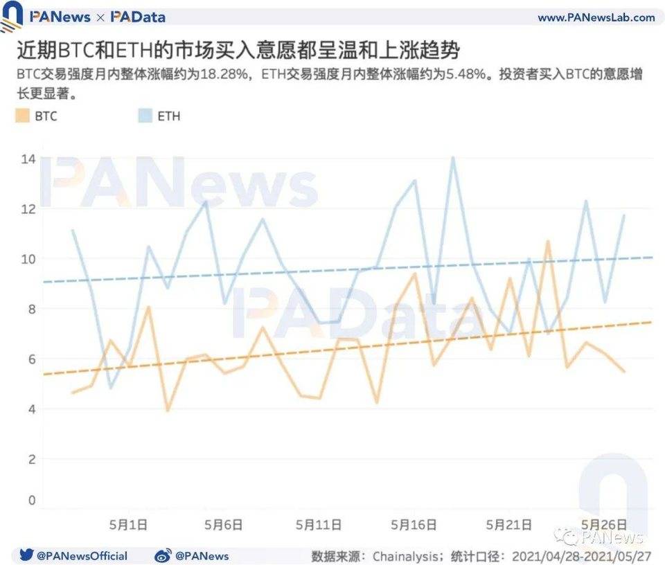 牛市还能继续吗？盘整期巨鲸、散户、机构、长期持有者都在如何操作