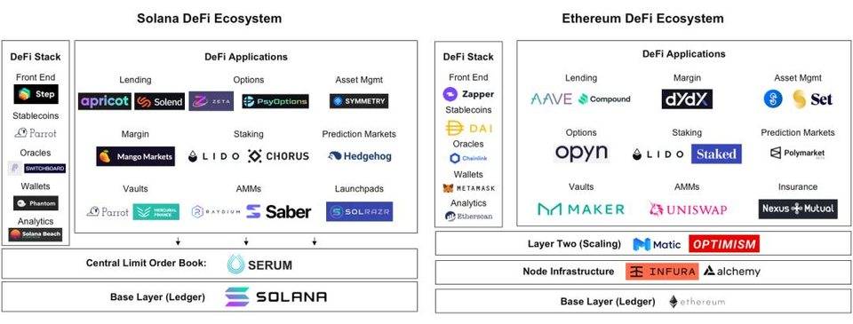 DeFi 的创新速度到底有多快？