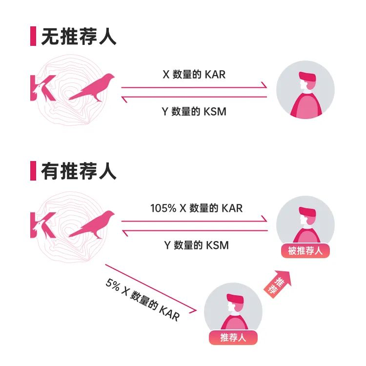 Kusama 平行链即将开拍，谁将拔得头筹？