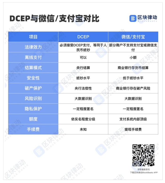 央行正式公布数字人民币全貌，你应该了解这些特点