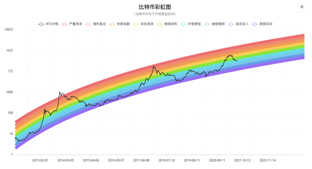 加密资产