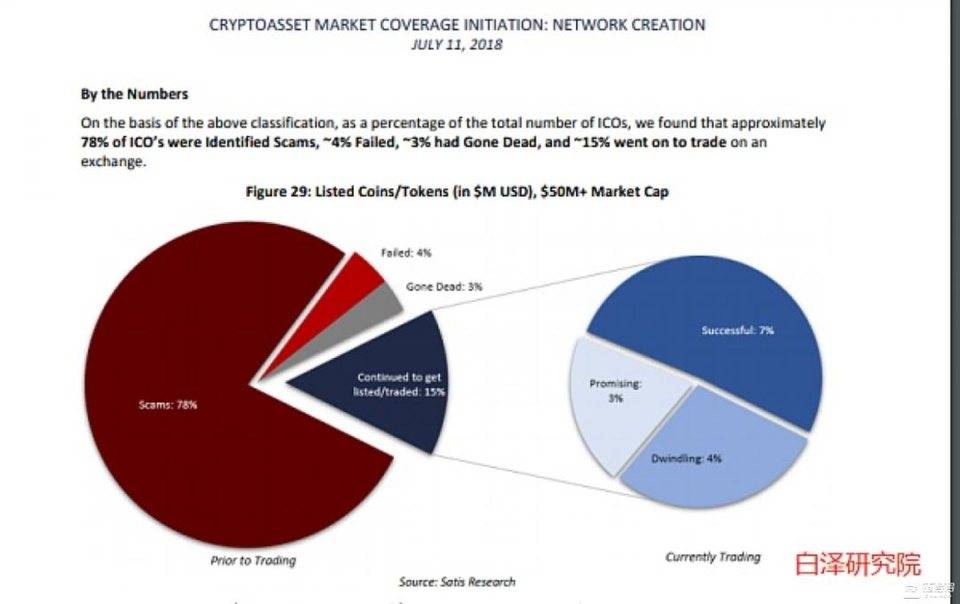 从 ICO、IEO 到 IDO：探索加密货币资金炒作周期的演变