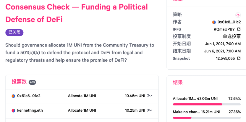 DeFi 教育基金抛售 Uniswap 财库拨款，去中心化治理还靠谱吗？