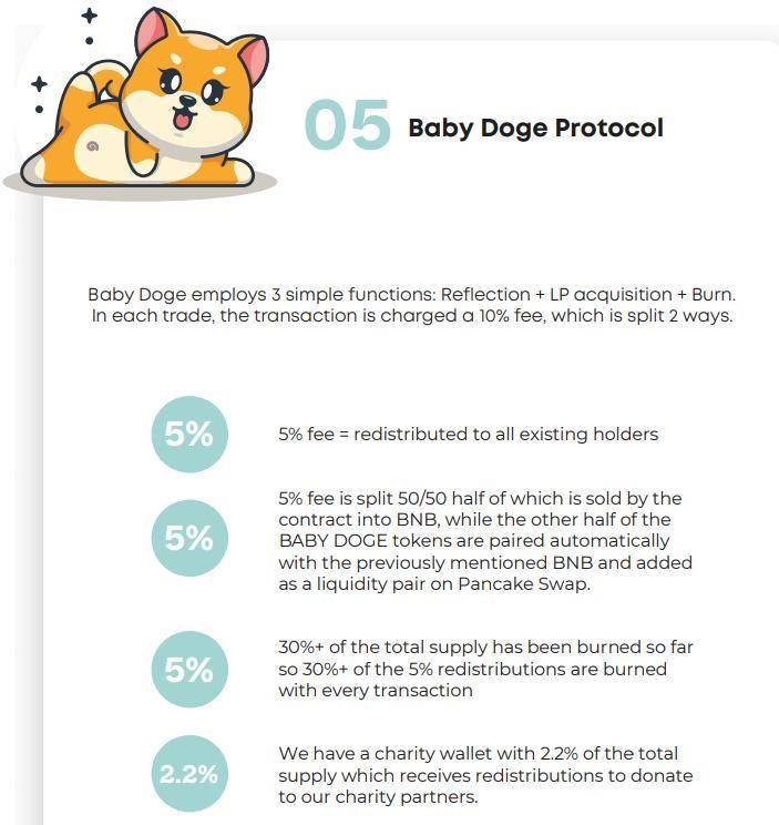 危险动物园：BabyDoge，西方重提「模式币」丨目击