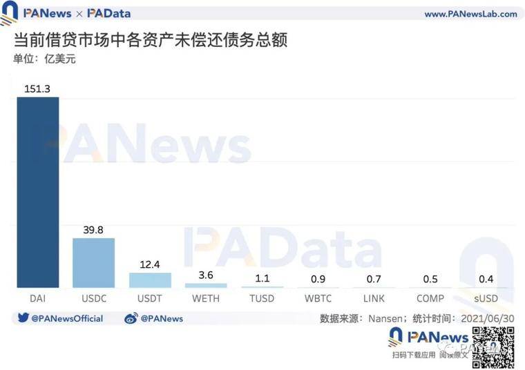 DeFi半年报：独立地址增速放缓，但总锁仓量仍增长超300%