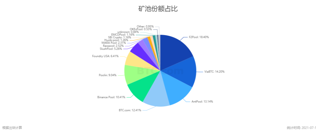 算力回稳，矿业“机构化”与“基金化”