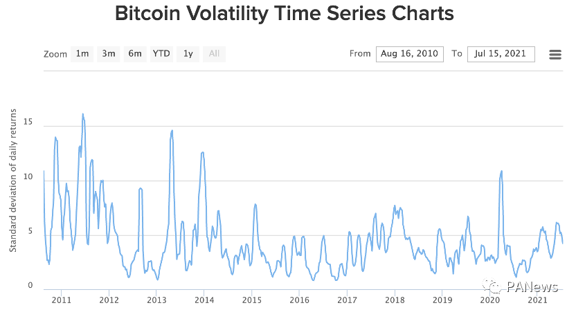 深入剖析 BTC 锚定币发行：如何形成安全、高效、易用的锚定币？