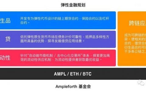 算法稳定币的应用现状：借贷协议应用最多，最不稳定的 AMPL 抢先上 Aave
