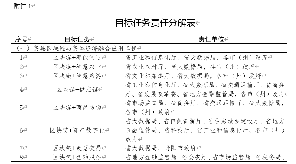 33省市出台区块链专项政策，有地方拿户口、百万奖金抢人