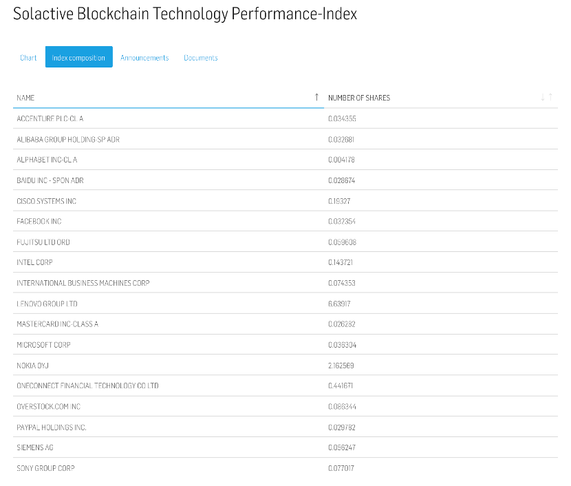 高盛申请“DeFi 和区块链股票 ETF”遭群嘲，与加密资产无关