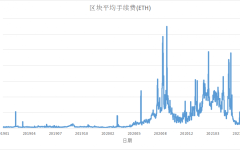 计算：未来一年或有183万ETH被燃烧 通胀率将小于比特币
