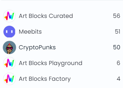 对话Cryptopunks早期投资者：曾免费申领50多个 稀有品种或价值1.2万ETH