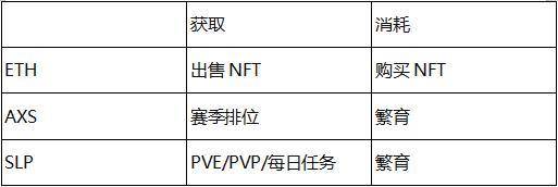 详解 Axie Infinity：链游与 NFT 的出圈之作