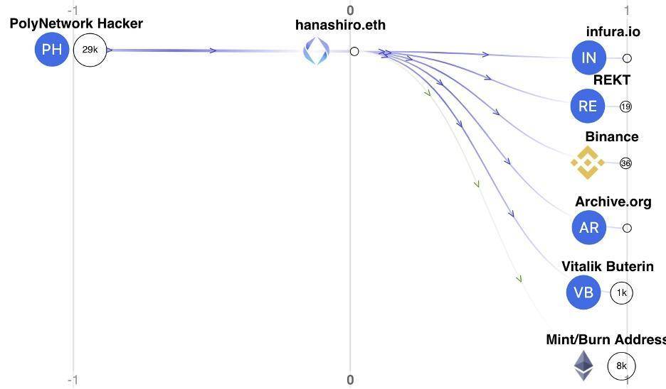 史上最大的 DeFi 盗窃案，满是离奇与荒诞