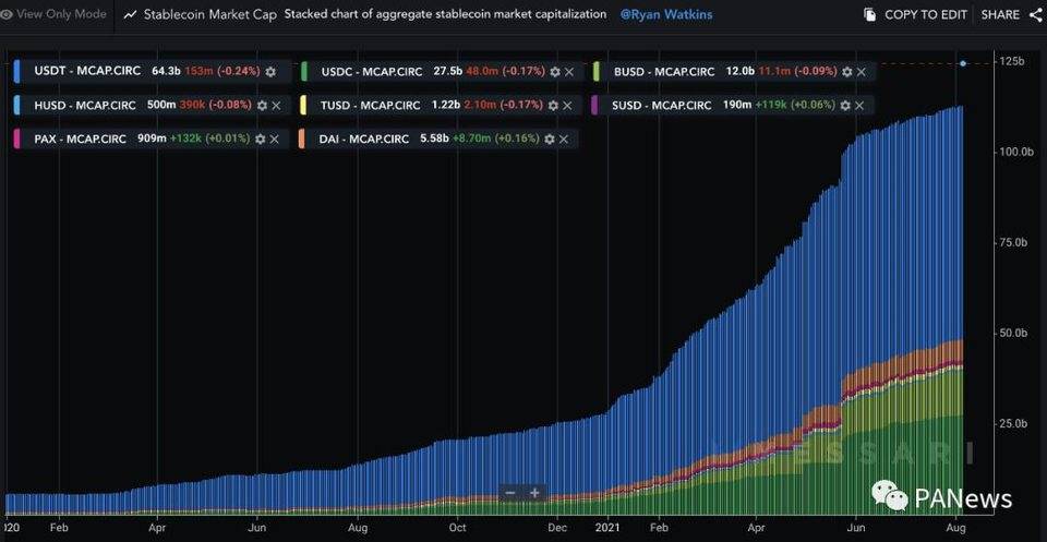 DeFi 7 月回顾：多链生态下的 DeFi 协议与去中心化治理