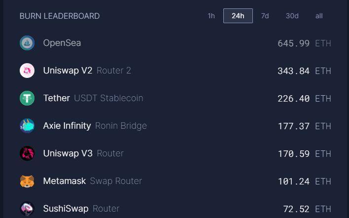 “淘金热”再现？前有 DeFi 龙头 Uniswap，后有 NFT 黑马 Opensea