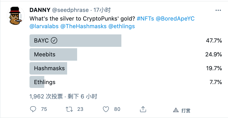 库里花了18万美金买的猴子头像，为什么能火遍推特？