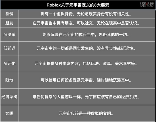 元宇宙，什么鬼？