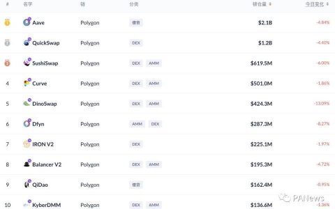 DeFi 7 月回顾：多链生态下的 DeFi 协议与去中心化治理