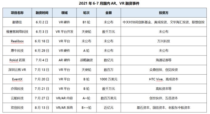 “元宇宙”能否拯救Facebook？