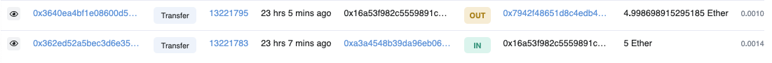 OpenSea 高管的“老鼠仓”到底赚了多少钱？