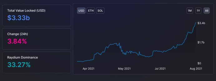 DeFi 爆发，公链竞争进入白热化