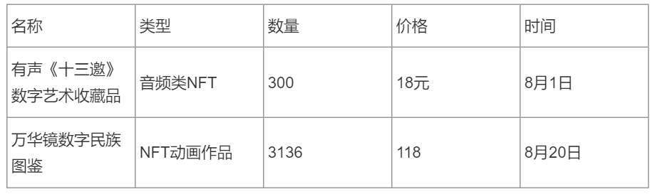 支付宝、腾讯入局数字艺术品市场3个月，它们做了些什么？