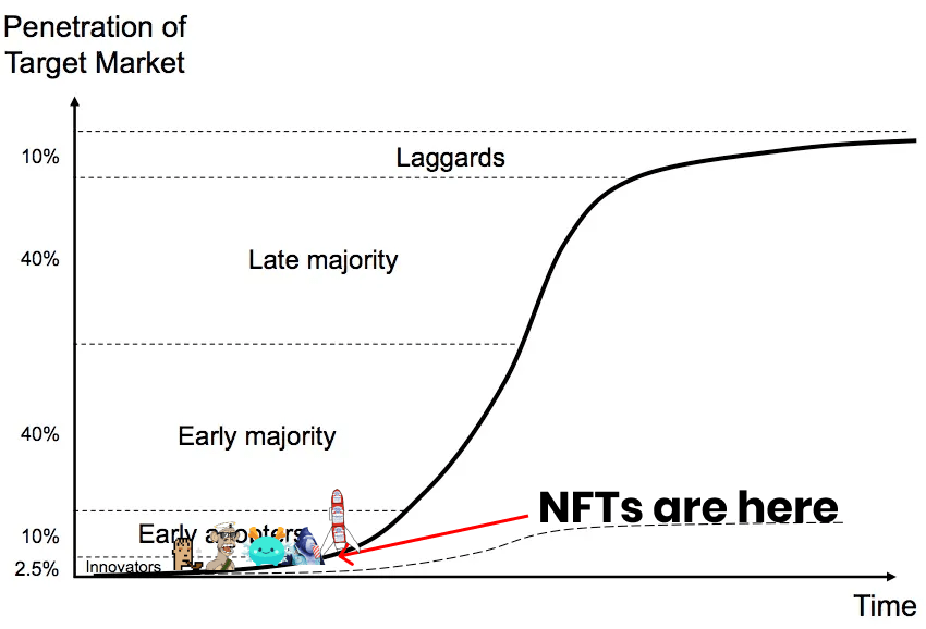 深度解析：NFT 的过去、现在与未来