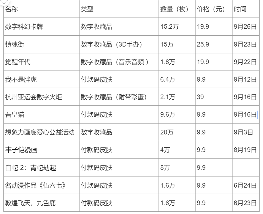 支付宝、腾讯入局数字艺术品市场3个月，它们做了些什么？